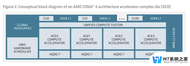 万字解读AMD的CDNA 4 架构：深度解析AMD最新图形架构技术