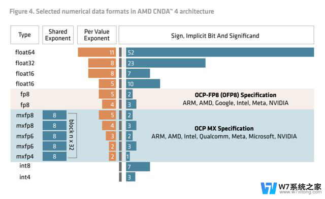 万字解读AMD的CDNA 4 架构：深度解析AMD最新图形架构技术