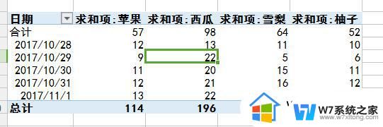 wps数据透视表如何多个行标签并列显示 wps数据透视表多个行标签并列显示教程