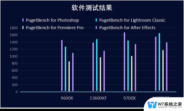 AMD与英特尔高端处理器性能对比：真实实测数据揭秘