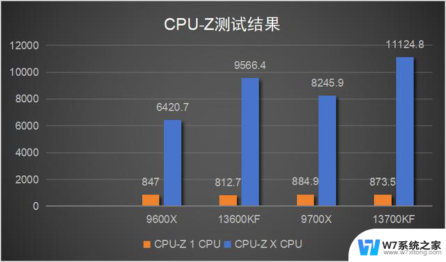 AMD与英特尔高端处理器性能对比：真实实测数据揭秘