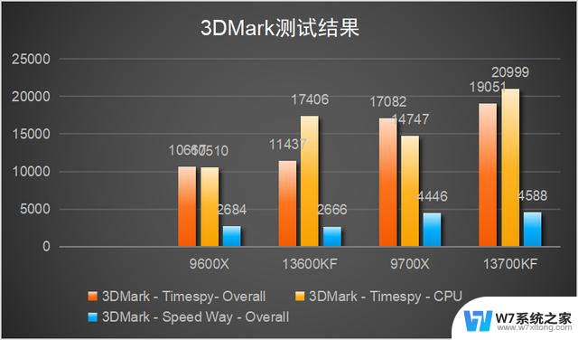 AMD与英特尔高端处理器性能对比：真实实测数据揭秘