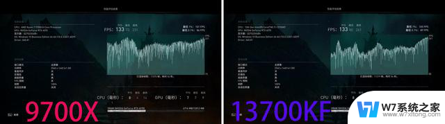 AMD与英特尔高端处理器性能对比：真实实测数据揭秘