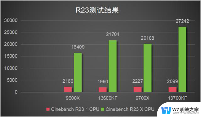 AMD与英特尔高端处理器性能对比：真实实测数据揭秘