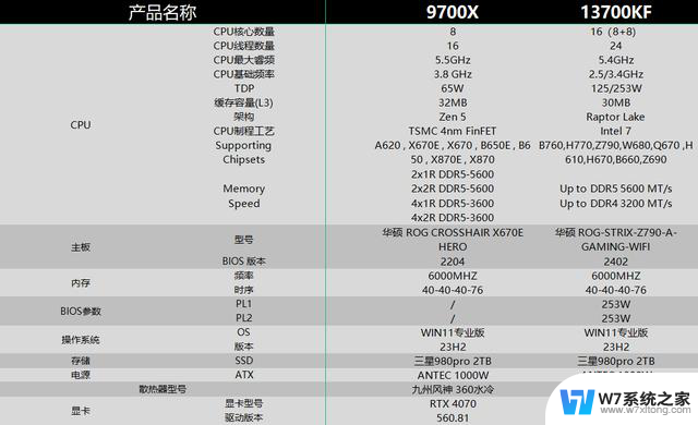 AMD与英特尔高端处理器性能对比：真实实测数据揭秘