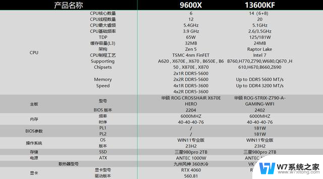 AMD与英特尔高端处理器性能对比：真实实测数据揭秘