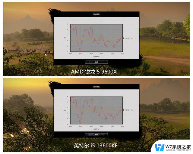 AMD vs Intel处理器，谁更胜一筹，各位说了算：究竟谁的性能更强？