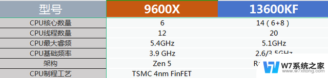 AMD vs Intel处理器，谁更胜一筹，各位说了算：究竟谁的性能更强？