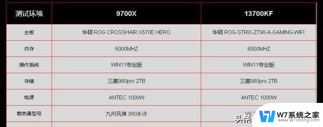 AMD 9000系列VS英特尔第13代，谁更胜一筹？多维度对比，看看谁更适合你！