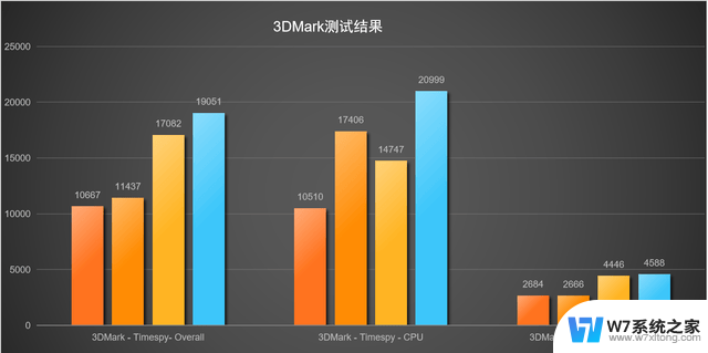 AMD与英特尔孰优孰劣？从参数到实测，让实力说话，分析谁更胜一筹