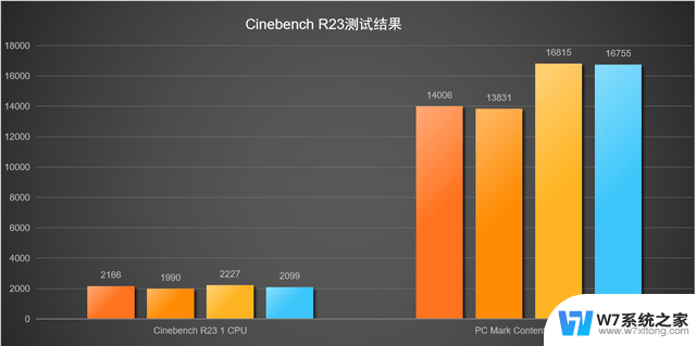 AMD与英特尔孰优孰劣？从参数到实测，让实力说话，分析谁更胜一筹