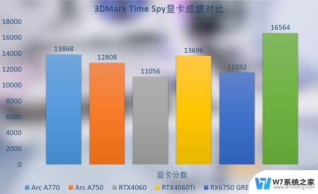 撼与Arc A770大鹏OC显卡评测：双风扇散热表现出人意料