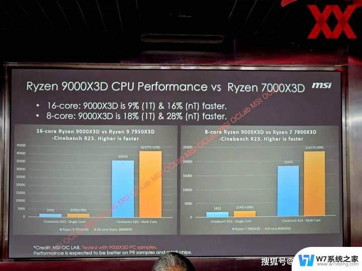 AMD锐龙7 9800X3D发布会消息曝光，或将于本月23~24日发布