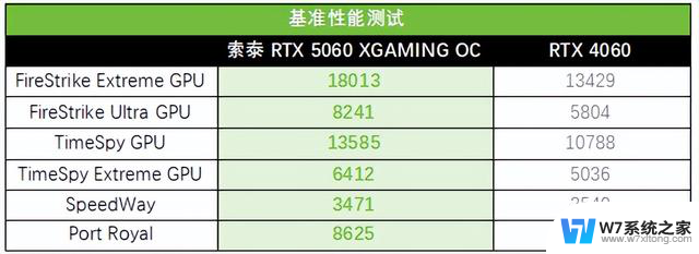颜值性能俱佳！索泰RTX 5060 8GB XGAMING OC显卡测评及性能分析