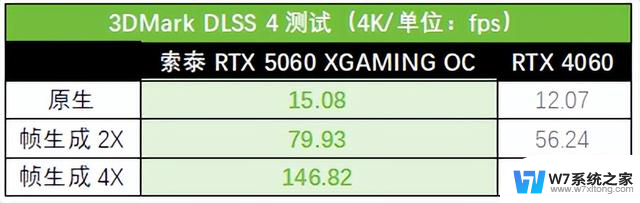 颜值性能俱佳！索泰RTX 5060 8GB XGAMING OC显卡测评及性能分析