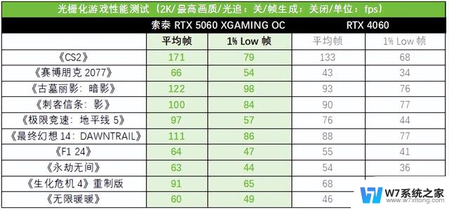 颜值性能俱佳！索泰RTX 5060 8GB XGAMING OC显卡测评及性能分析