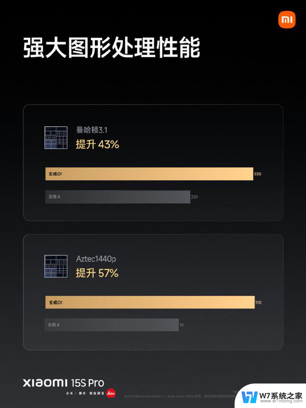 小米玄戒O1芯片发布 雷军：CPU/GPU超越苹果A18 Pro，小米芯片性能超越苹果A18 Pro