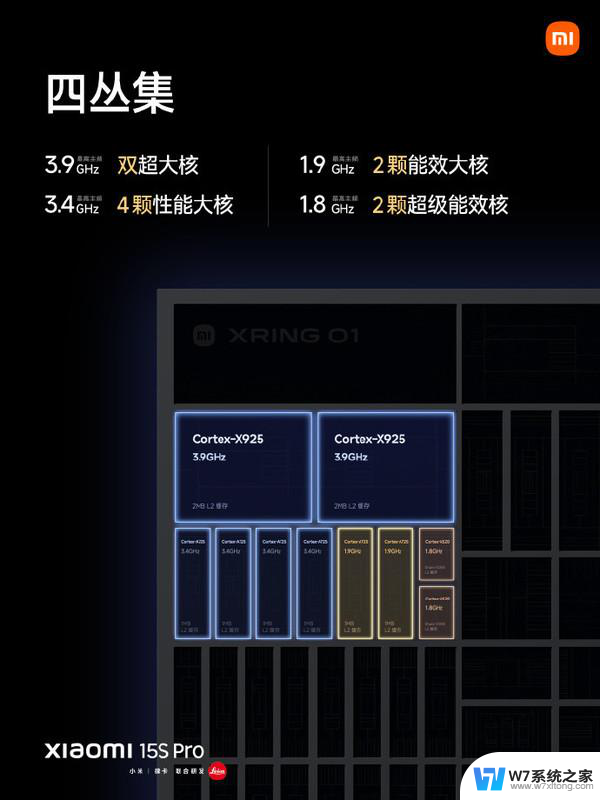 小米玄戒O1芯片发布 雷军：CPU/GPU超越苹果A18 Pro，小米芯片性能超越苹果A18 Pro