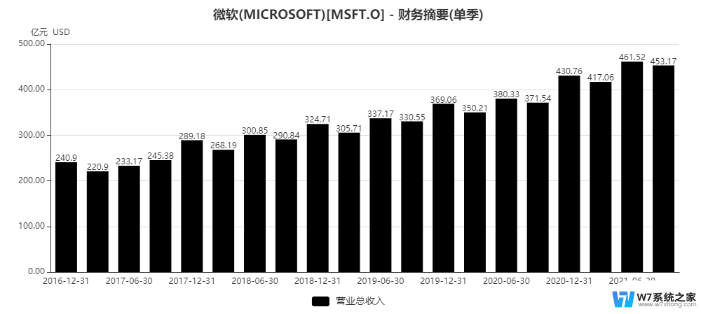 微软下调智能云业务首季收入预测，市场如何反应？