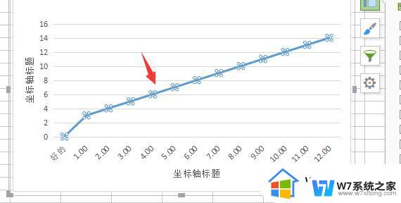 wps如何讲曲线向0点对齐 wps如何将曲线对齐到0点