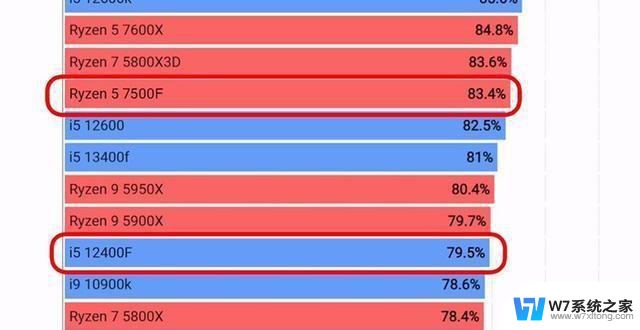 玩黑神话悟空，选PS5还是PC？AMD平台给你答案，助你选择最佳游戏设备