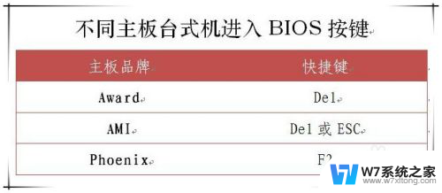 安装系统怎么进入u盘 U盘怎么安装系统