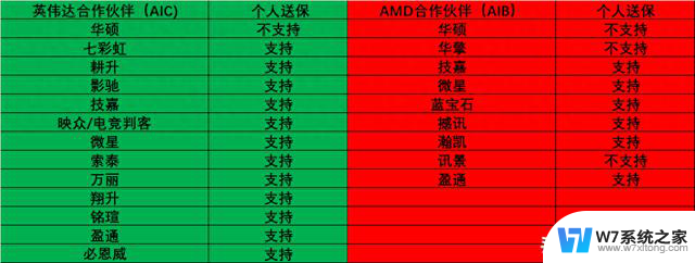 一起直面天命！2024年8月显卡选购指南：全面分析最新显卡推荐