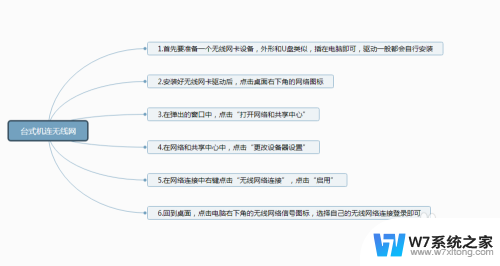 台式设置无线网络连接 如何在台式机上设置无线网络连接