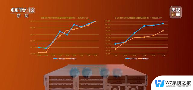 我国自主研发新一代CPU发布，无需依赖国外技术