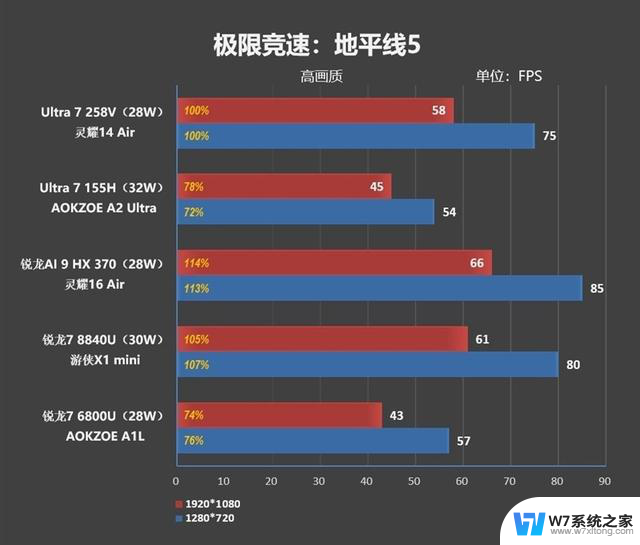 华硕灵耀14 Air 酷睿Ultra 200V处理器评测：23小时续航创造历史