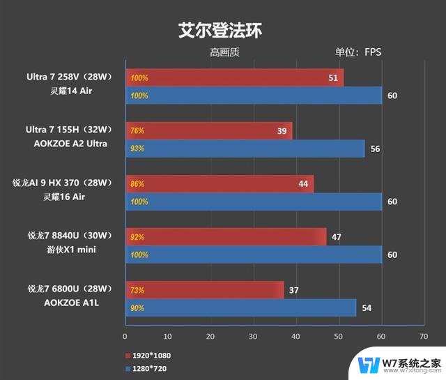 华硕灵耀14 Air 酷睿Ultra 200V处理器评测：23小时续航创造历史