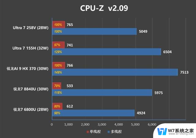 华硕灵耀14 Air 酷睿Ultra 200V处理器评测：23小时续航创造历史