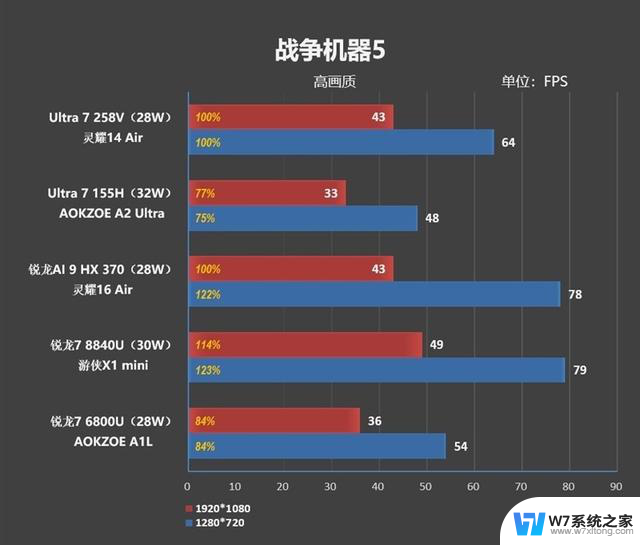 华硕灵耀14 Air 酷睿Ultra 200V处理器评测：23小时续航创造历史