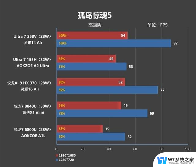 华硕灵耀14 Air 酷睿Ultra 200V处理器评测：23小时续航创造历史