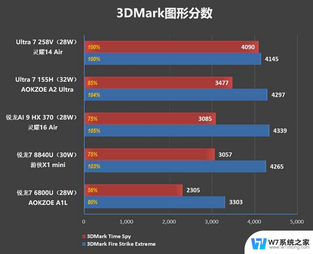 华硕灵耀14 Air 酷睿Ultra 200V处理器评测：23小时续航创造历史