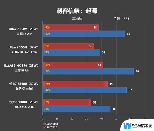 华硕灵耀14 Air 酷睿Ultra 200V处理器评测：23小时续航创造历史