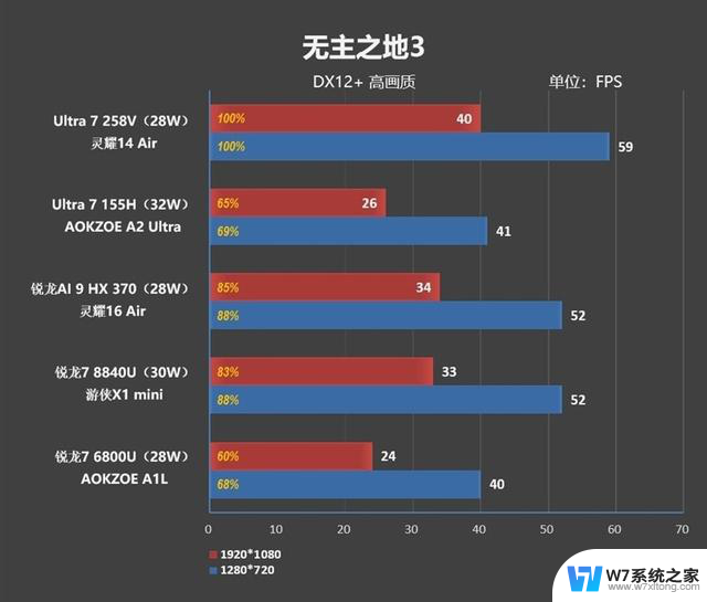 华硕灵耀14 Air 酷睿Ultra 200V处理器评测：23小时续航创造历史