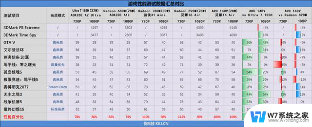 华硕灵耀14 Air 酷睿Ultra 200V处理器评测：23小时续航创造历史