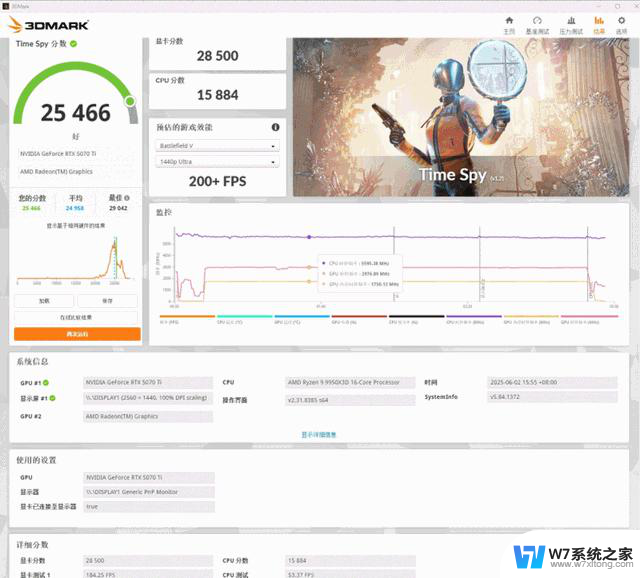 索泰（ZOTAC）GEFORCE RTX 5070Ti 16GB天启OC显卡测试：性能如何？