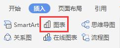 wps怎么插入图表i wps怎么插入图表