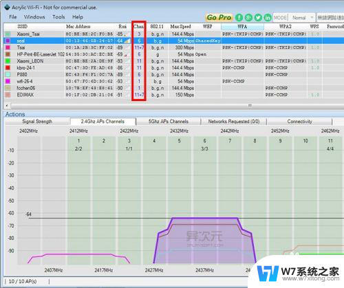 自己家wifi网速慢的原因 解决WiFi 无线上网速度慢的方法