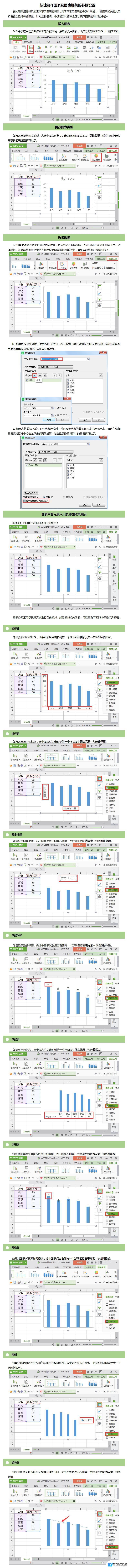 wpsppt柱状图如何制作 wps ppt如何制作柱状图