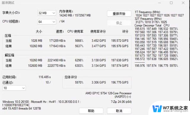 AMD霄龙9755处理器7-Zip跑分曝光，性能惊人震撼，超越同行