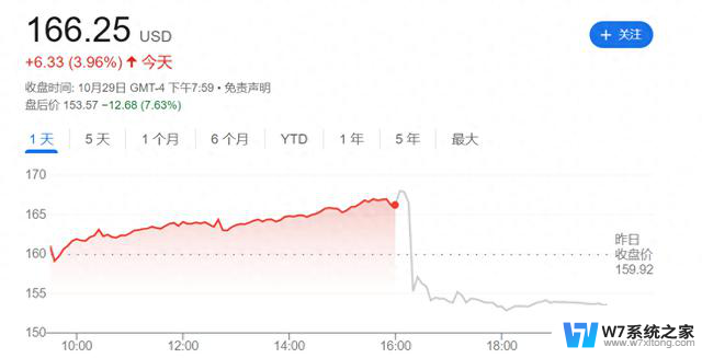 AMD财报“及格”但股价盘后重挫超7%，投资者期待未满足