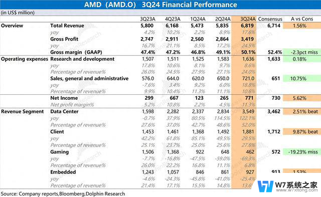 AMD：“胆小” 的指引，AI 落地等于 AI 下坡？为什么AMD在AI领域表现“胆小”？