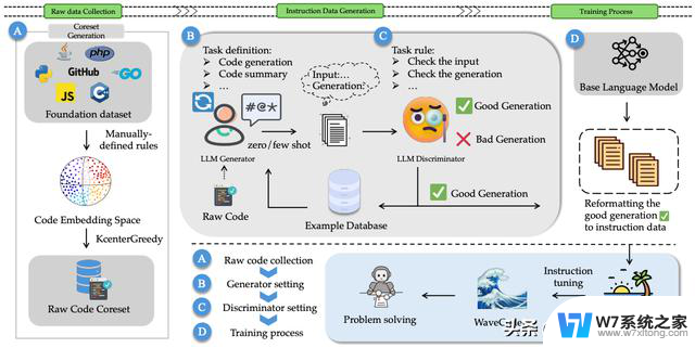 WaveCoder：开启代码智能新篇章，实现摘要、生成、翻译、修复全覆盖