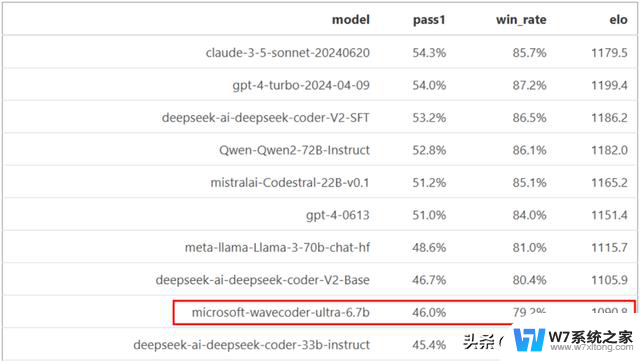 WaveCoder：开启代码智能新篇章，实现摘要、生成、翻译、修复全覆盖