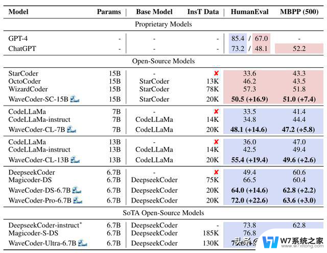 WaveCoder：开启代码智能新篇章，实现摘要、生成、翻译、修复全覆盖