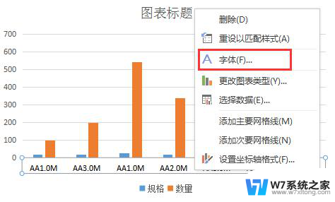 wps如何单独更改柱状图水平垂直下面文字颜色 wps如何单独更改柱状图垂直方向文字颜色